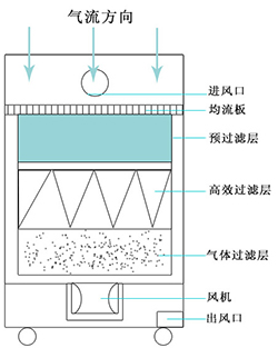 黄色91视频网站净化原理